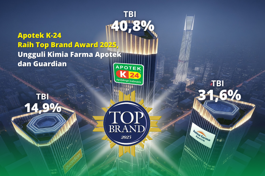 Apotek K-24 Puncaki Top Brand 2025, Bukti Kepercayaan Masyarakat